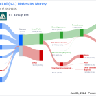 ICL Group Ltd's Dividend Analysis