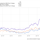 Should You Forget Philip Morris International and Buy This Unstoppable Growth Stock Instead?