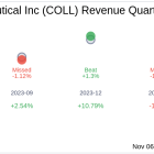 What To Expect From Collegium Pharmaceutical Inc (COLL) Q3 2024 Earnings