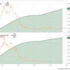 2 Cheap Tech Stocks to Buy Right Now