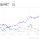 Why Software Leaders ServiceNow, Snowflake, and UiPath Rallied Today