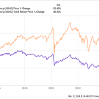 Is AGNC Investment Stock a Buy?