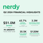 Nerdy Announces Second Quarter 2024 Financial Results