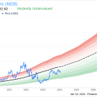 MongoDB Inc's Chief Revenue Officer Cedric Pech Sells 1,248 Shares