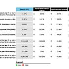 ICE First Look at Mortgage Performance: Delinquencies Improved Seasonally in March but Continue to Trend Modestly Higher