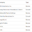 Upcoming Stock Splits This Week (September 2 to September 6) – Stay Invested