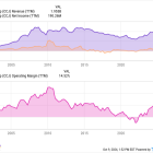 Cameco: Buy, Sell, or Hold?