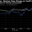 Trump Tariff Vow Heaps Pressure on Canada, Mexico, China FX