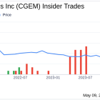 Insider Sale at Cullinan Therapeutics Inc (CGEM): Chief Scientific Officer Jennifer Michaelson ...