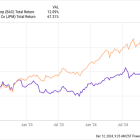 Bank of America: Buy, Sell, or Hold?