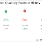 NN Inc (NNBR) Q1 2025 Earnings Report Preview: What To Expect
