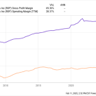 Meet the Little-Known, S&P 500 Dividend Stock That Has Rocketed 3,740% Higher Since 2000