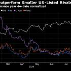 BYD Dominance Is Taking a Toll on Smaller Chinese EV Rivals