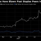 Sprouts Shares Double as ‘Healthy-Eating Wave’ Powers Growth