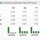 Bear of the Day: Fox Factory Holdings (FOXF)