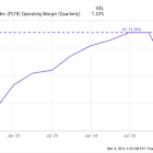 Palantir Stock Sell-Off: Is Now the Time to Buy the Dip?