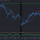 PVH Shares Remain Attractively Priced