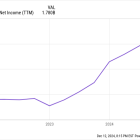 Where Will Nu Holdings Stock Be in 10 Years?