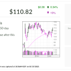 IBD Stock Of The Day: Can Sea Stock Build Off Its 162% 2024 Rally?