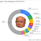 David Tepper's Strategic Moves: Alibaba Group Holding Ltd Sees a -3.43% Impact
