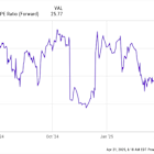 Meet the Latest Supercharged AI Stock I Bought During the Stock Market Downturn