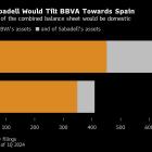 ECB Open to BBVA-Sabadell Tie-Up, Easing Path to Potential Deal