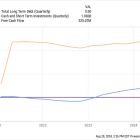 Is UiPath Stock a Buy?