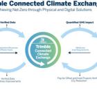 Trimble Announces Connected Climate Exchange, Links Farmers to Companies Looking to Meet Sustainability Commitments