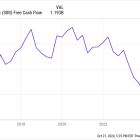 Warren Buffett Keeps Buying Sirius XM Stock: Should You?