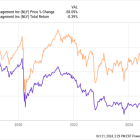 Should You Buy Annaly Capital While It's Below $21?