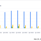 J.Jill Inc (JILL) Reports Mixed Fiscal Year 2023 Results with Strong Gross Margin Performance