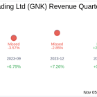 Earnings To Watch: Genco Shipping & Trading Ltd (GNK) Reports Q3 2024 Result