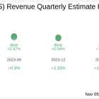 Dutch Bros Inc (BROS) Q3 2024 Earnings Report Preview: What To Expect