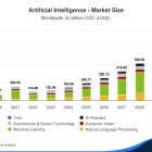 2 Top Artificial Intelligence (AI) Stocks to Buy Right Now