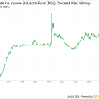 DoubleLine Income Solutions Fund's Dividend Analysis