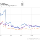 The Forever Portfolio: 3 Stocks to Buy in 2025 and Hold Forever