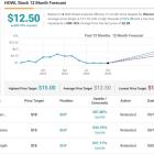 Bank of America Predicts up to ~390% Surge for These 2 ‘Strong Buy’ Stocks