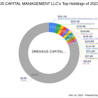 DRIEHAUS CAPITAL MANAGEMENT LLC Reduces Stake in The Real Good Food Company Inc