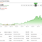 Carvana’s (CVNA) Remarkable U-Turn Tempered by Macro Headwinds