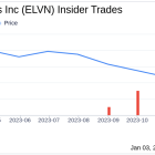 Enliven Therapeutics Inc CFO Benjamin Hohl Sells 11,870 Shares