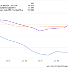 Electric Vehicle and Autonomy Stocks Collapsed This Week