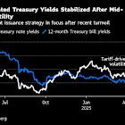Wall Street Sees US Playing Safe on Debt After Market Chaos