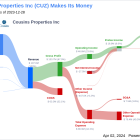 Cousins Properties Inc's Dividend Analysis