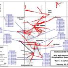 Dakota Gold Corp. Reports Additional Drill Results from the Richmond Hill Gold Project in South Dakota