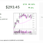 Burlington, IBD Stock Of The Day, Hovers Near Buy Point After Upgrade