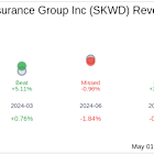 Skyward Specialty Insurance Group Inc (SKWD) Q1 2025: Everything You Need To Know Ahead Of Earnings