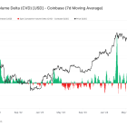 Where the Demand Comes From as Bitcoin Breaks Through $82K: Van Straten