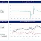 U.S. Small Business Job Growth Remains Largely Unchanged in May