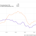 2 Stocks That Could Create Lasting Generational Wealth