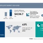 Mosquito Repellent Market to grow by USD 4.16 Billion (2024-2028) awareness campaigns drive growth, Report with AI-powered market evolution - Technavio